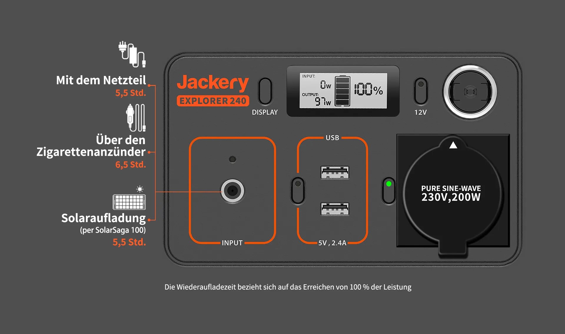 <p>Jackery Explorer 240 Lademöglichkeiten </p>
