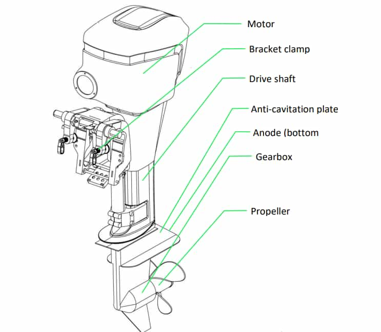 MPower 11 - Technology