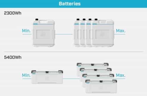 Mercury Avator 20e Pinne
