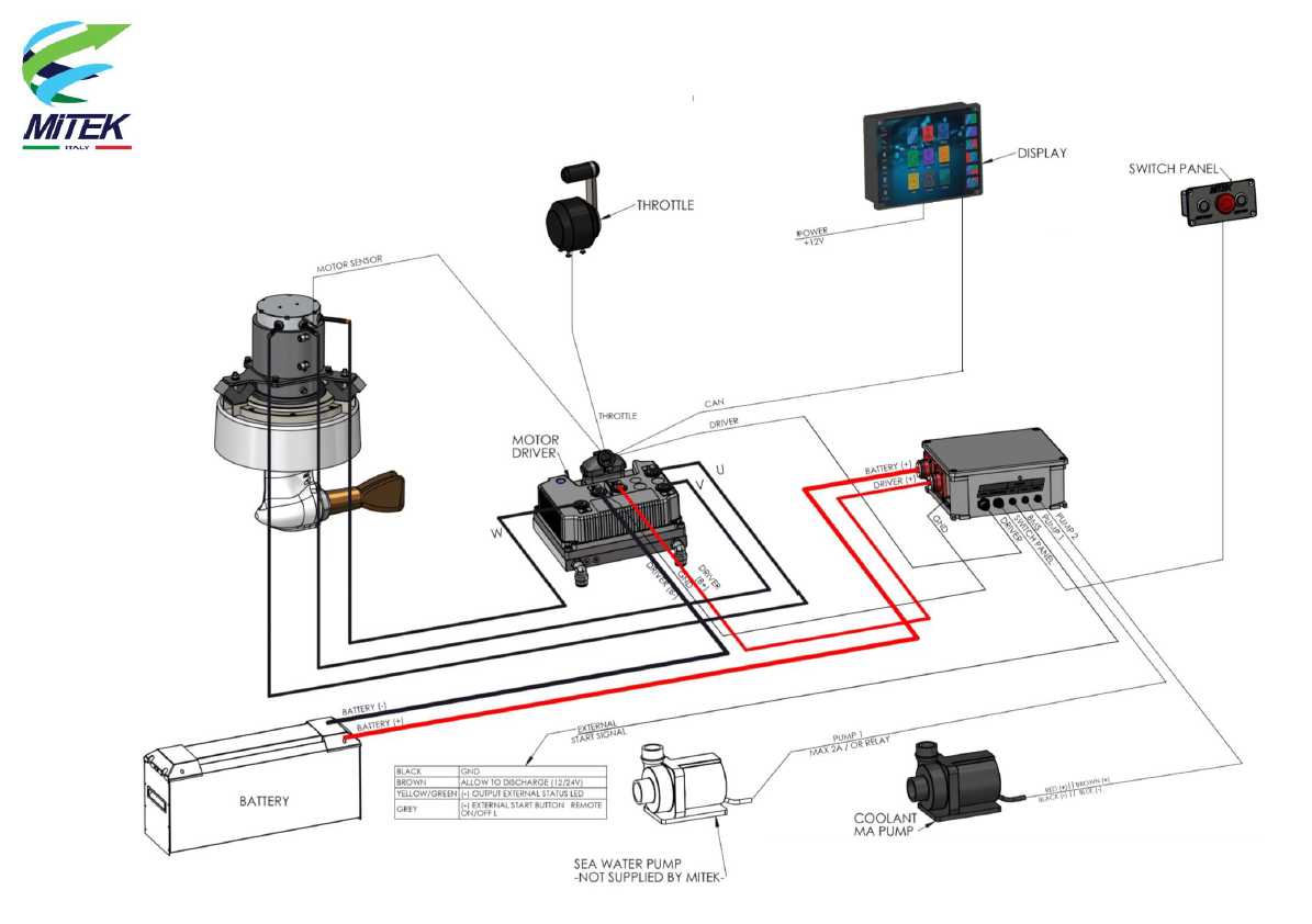 Diagram of installation