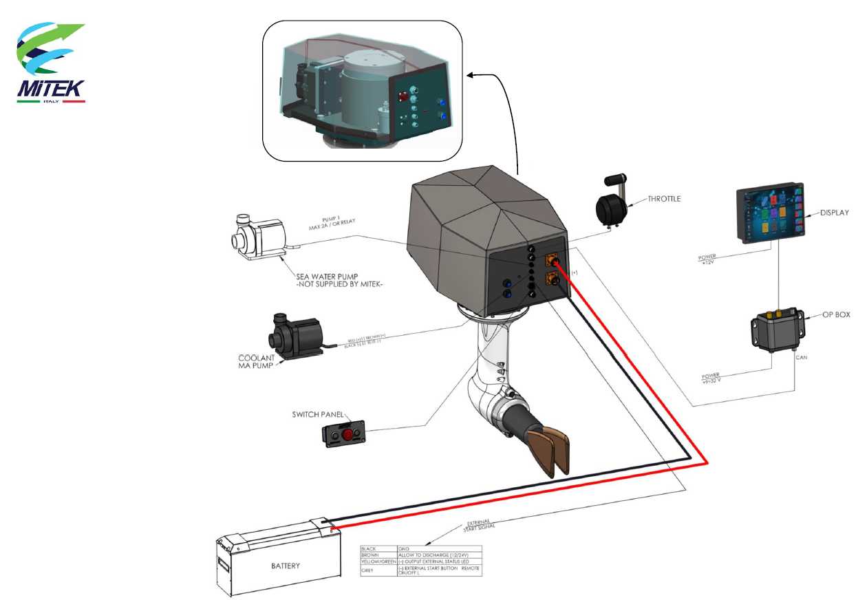 Diagram of installation