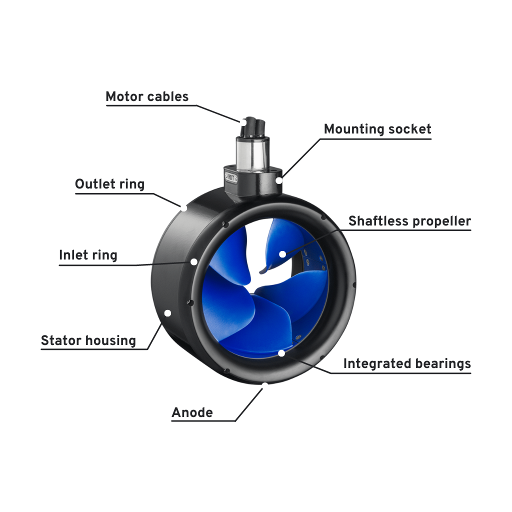 Special feature of external rotor / ring motors