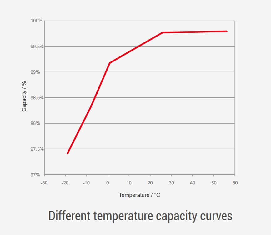 Technik der Solid State Batterien-3