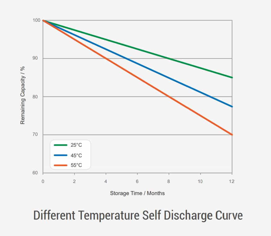 Technik der Solid State Batterien-2