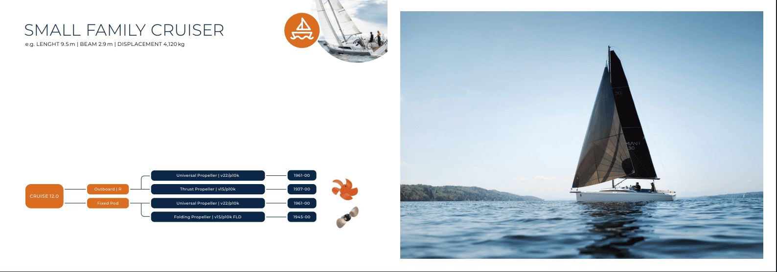 A Torqeedo Cruise 12.0 FP-hez illő propeller gumicsónakokhoz
