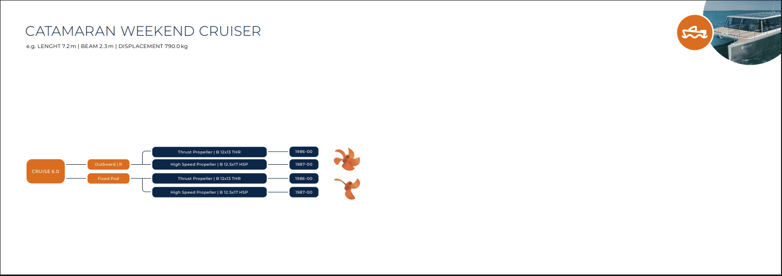 Propeller for Torqeedo Cruise 6.0 FP