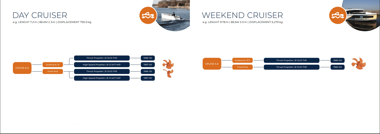 Propeller for Torqeedo Cruise 6.0 FP