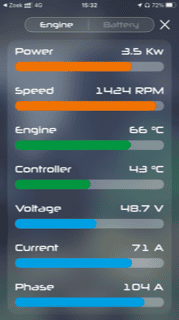 Even more benefits of WaterWorld Connect
