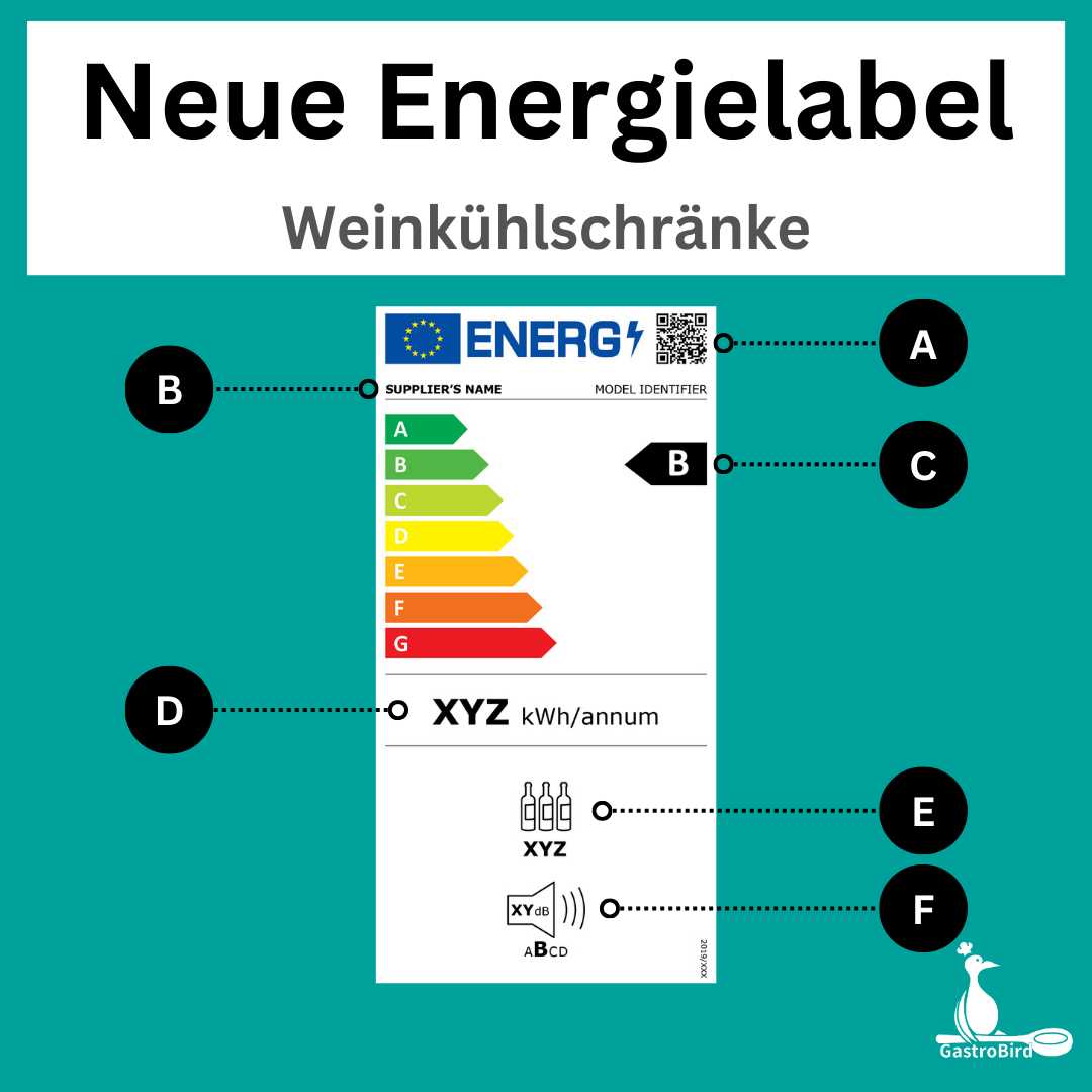 Energielabel für Weinkühlschränke