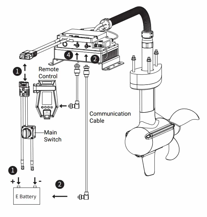 Koblingsdiagram for 48V podmotor