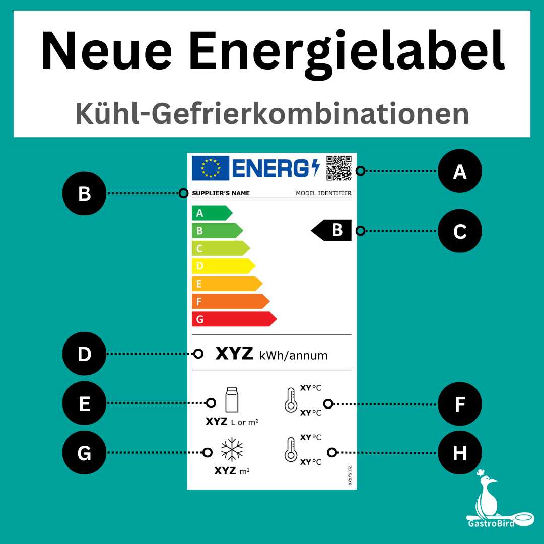 Energielabel für Kühl-Gefrierkombinationen