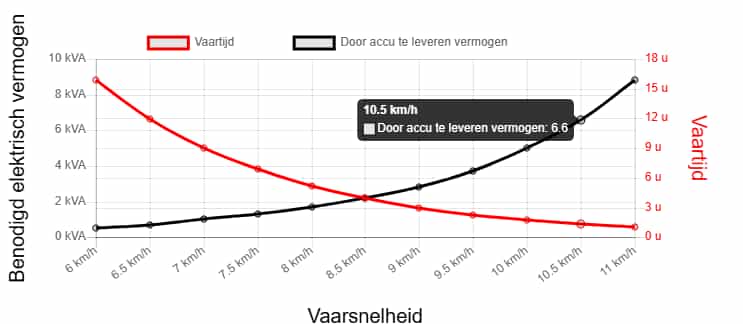 Theoretische Fahrkurve der Hallberg Rassy 26