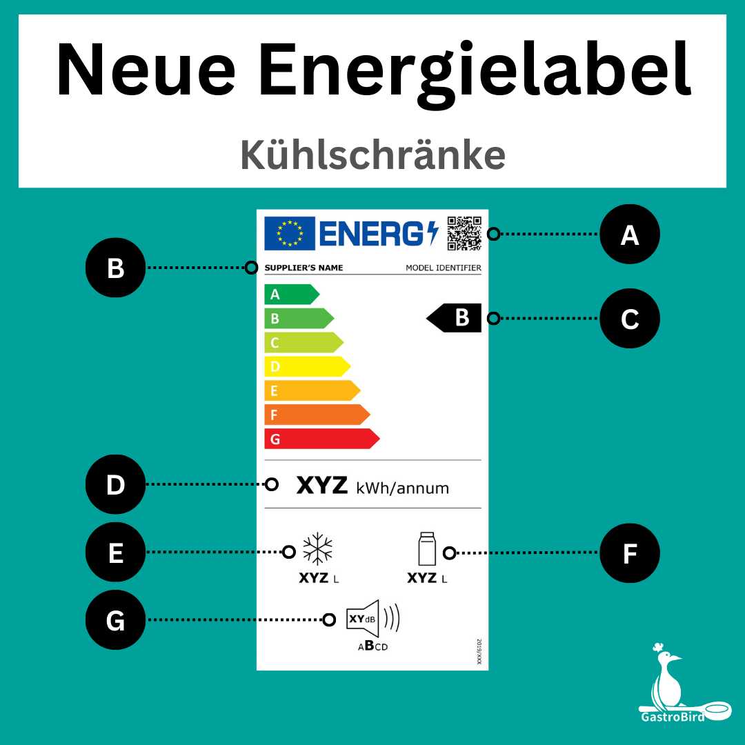 Energielabel für Haushalts-Kühlschränke