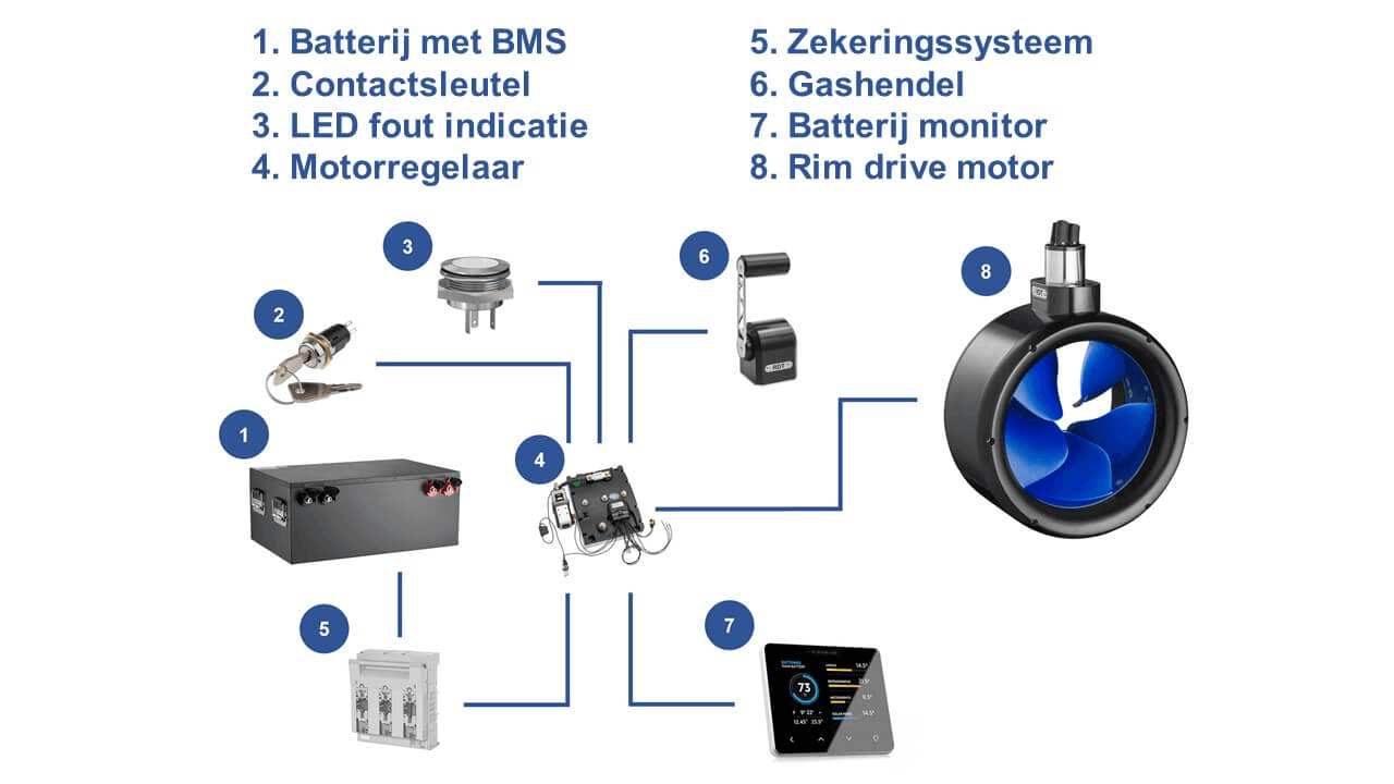 Components of your battery system