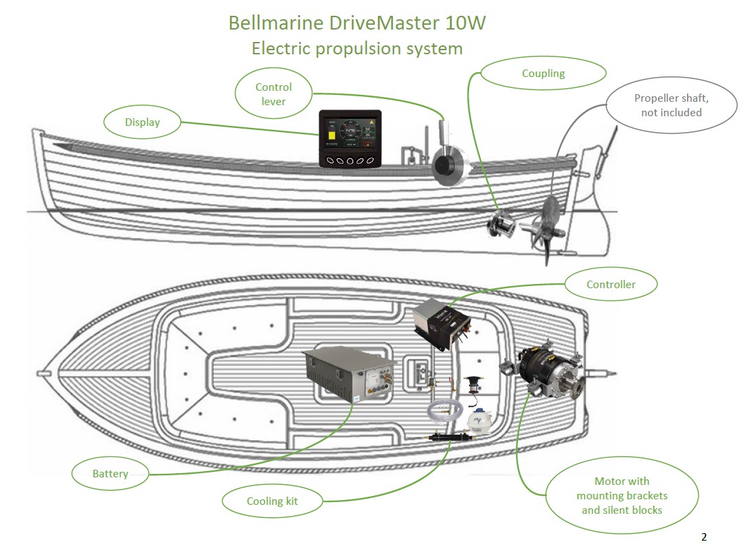 Bellmarine technical feature