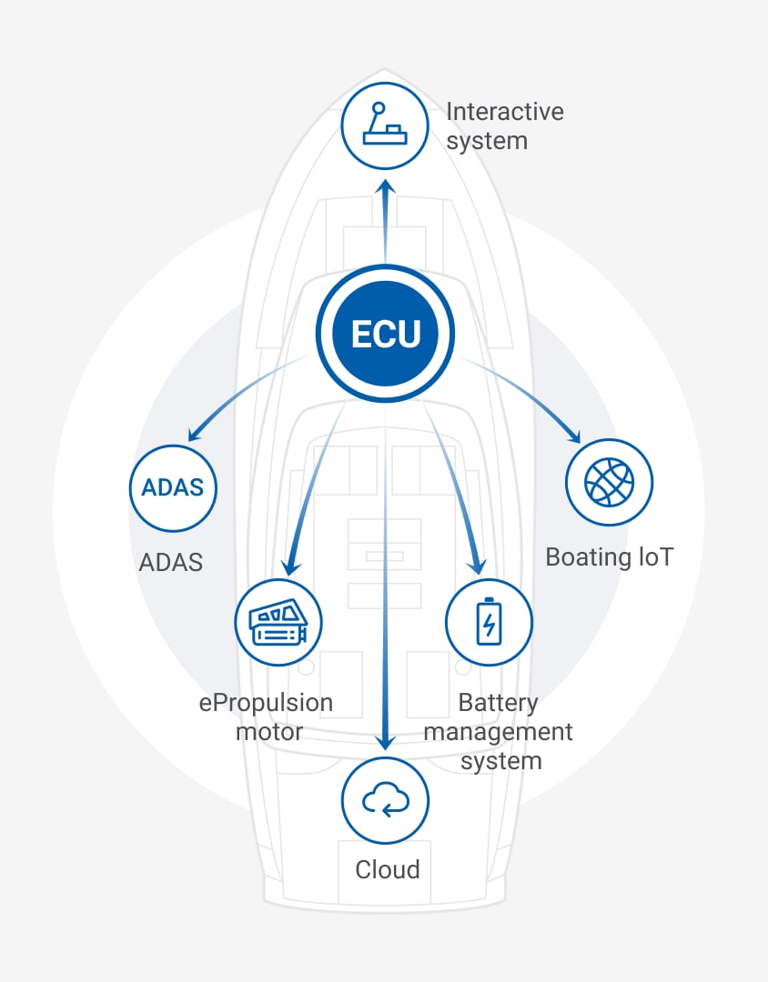 More information about the H-series inboard engines