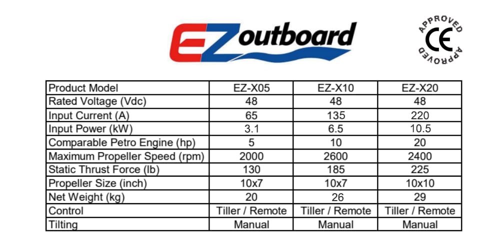 The manufacturer EZ-Outboards