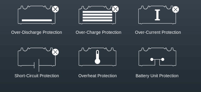 Technical features of the LiFePO4 battery