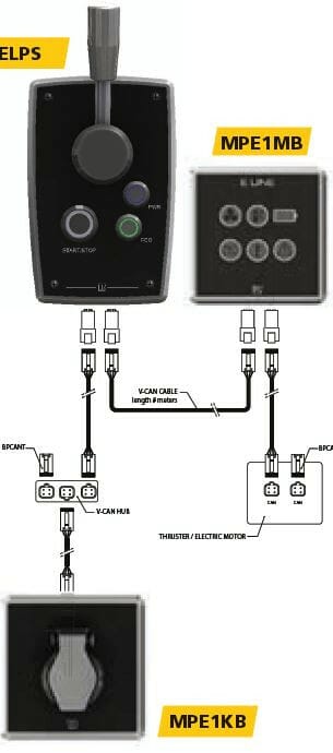 Control and monitoring at VETUS
