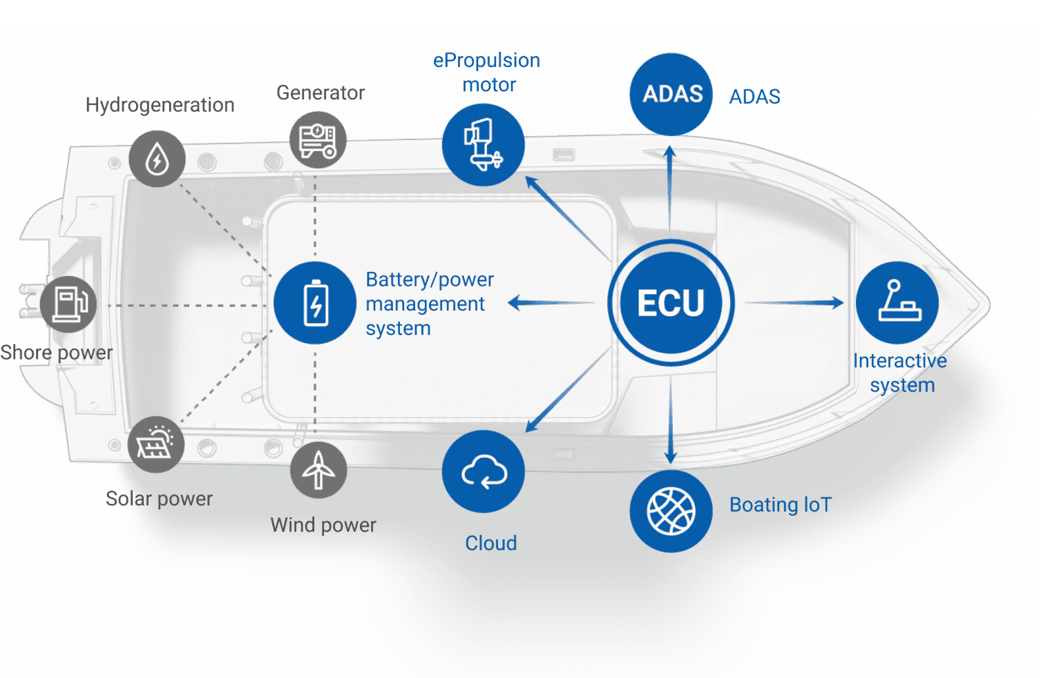 Installation of ePropulsion NMEA2000 interface 