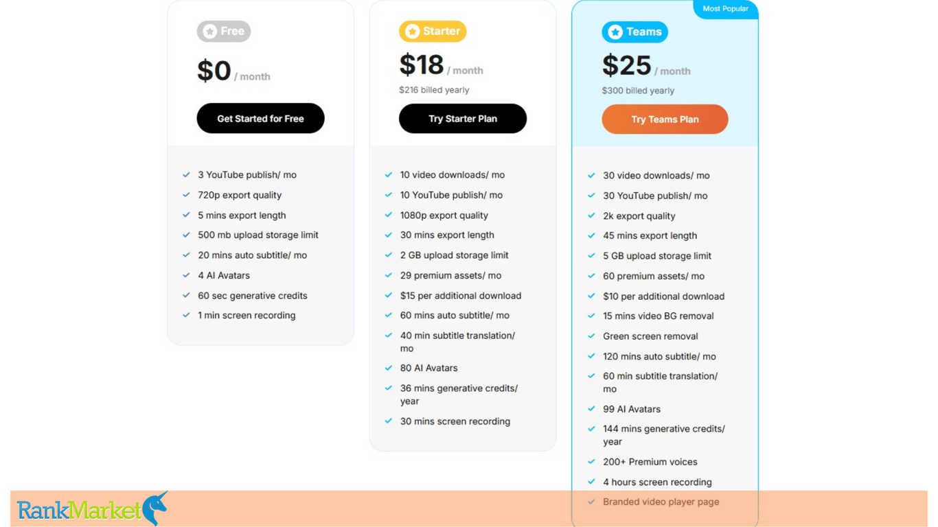 Vmaker Ai Pricing Official Plans