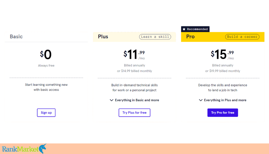 Codecademy Pricing