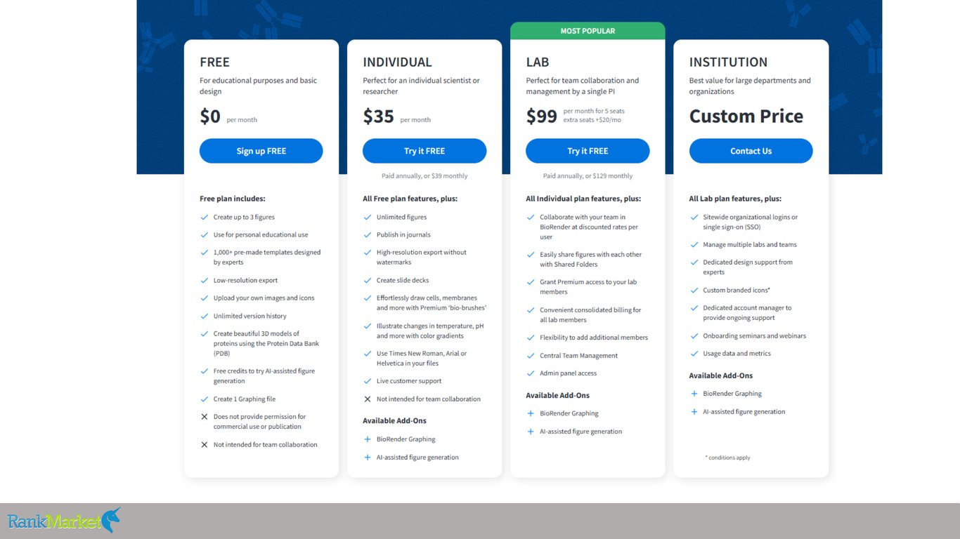 Biorender-Pricing-Plans-Comparing-Free-Individual-Lab-And-Institution-Subscription-Cards