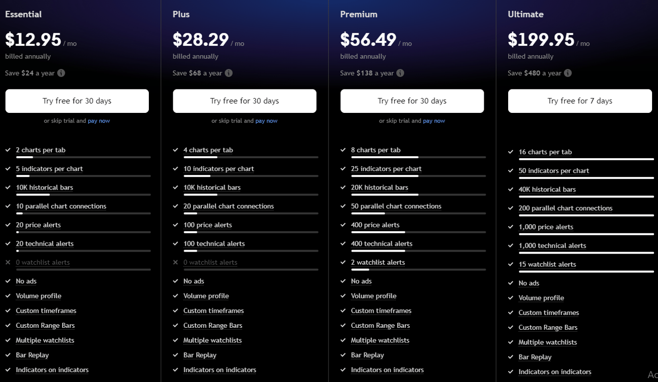 TradingView pricing