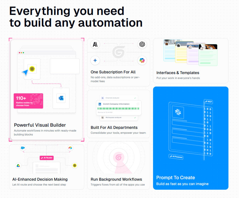  workflow -builder- in -Gumloop 