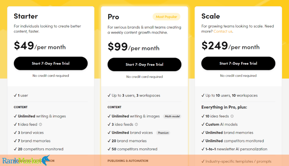 Hoppy Copy Pricing
