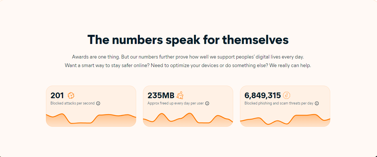 Avast SecureLine VPN features