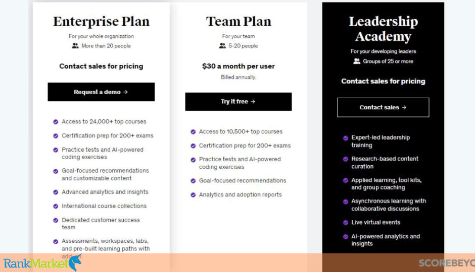 Udemy Business Pricing