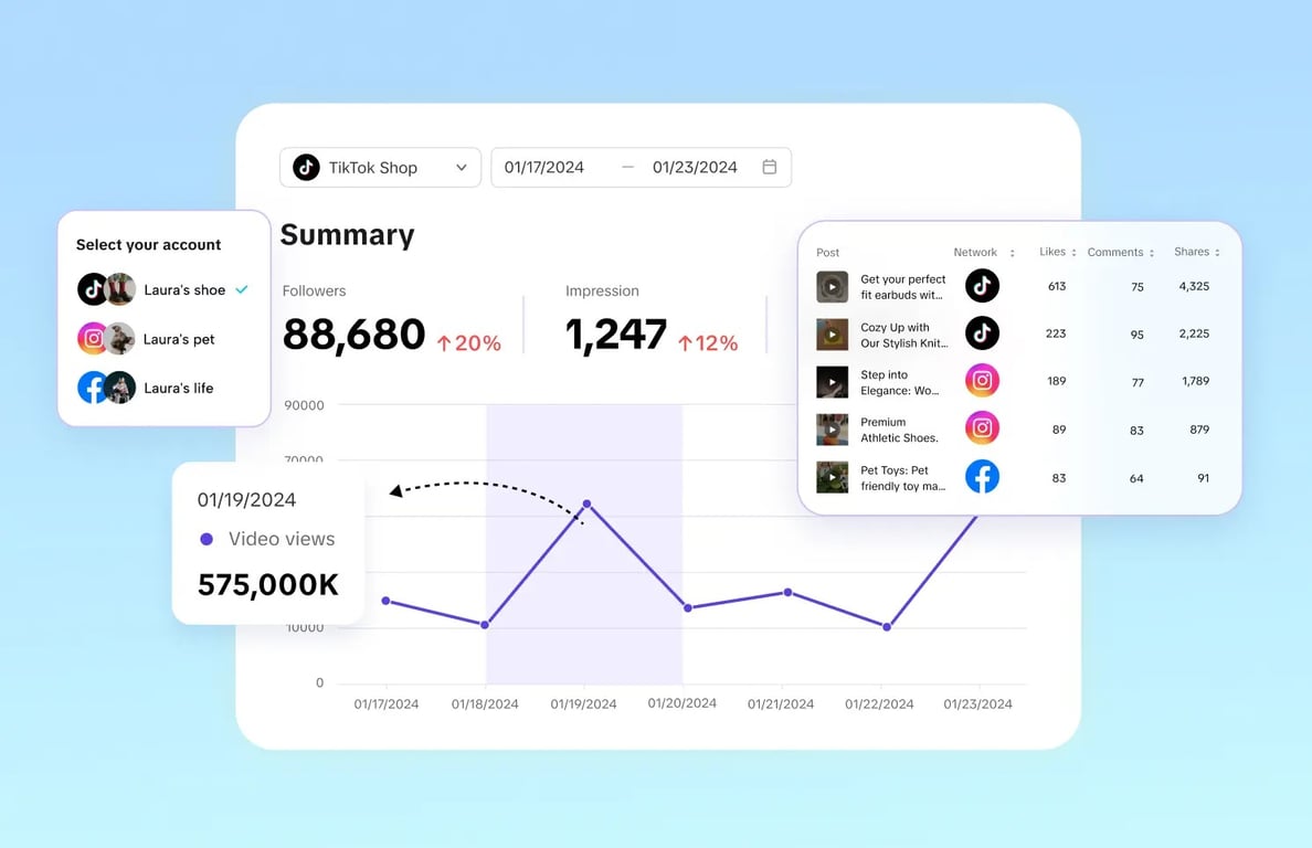 Pippit AI's dashboard shows views and interactions statistics