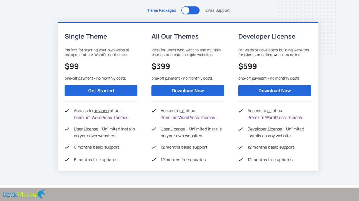 Premiumpress-Pricing-Lifetime-Package