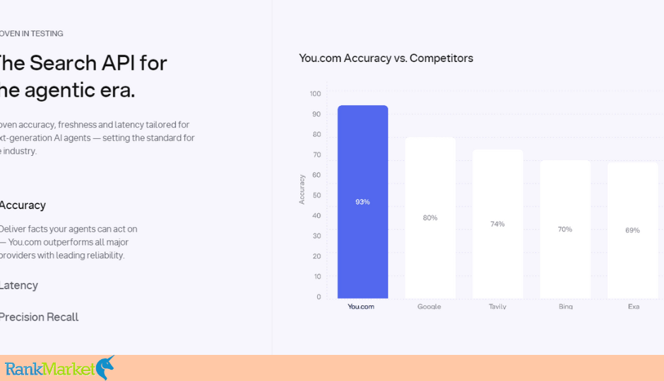 You.com Ai Agents