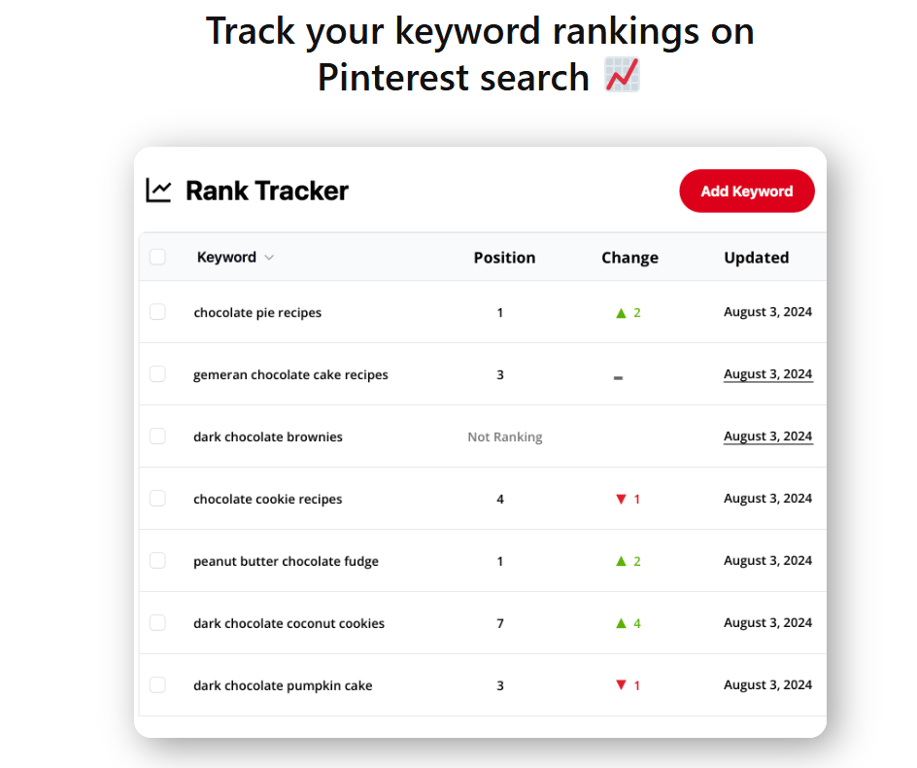 pinclicks-rank-tracker-dashboard-showing-pinterest-search-keyword-positions-and-updated-dates