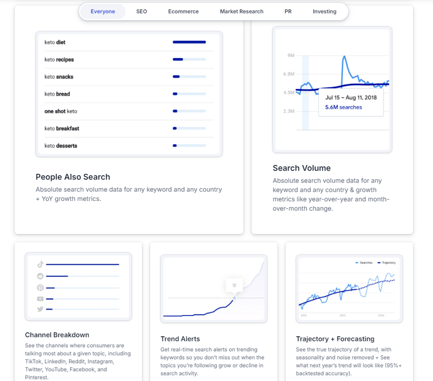Glimpse trend analysis and market insight features