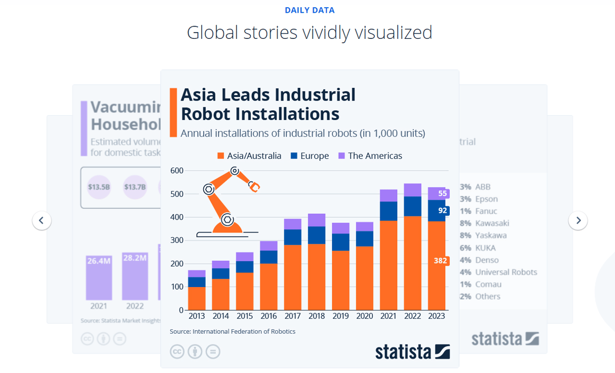 Statista features