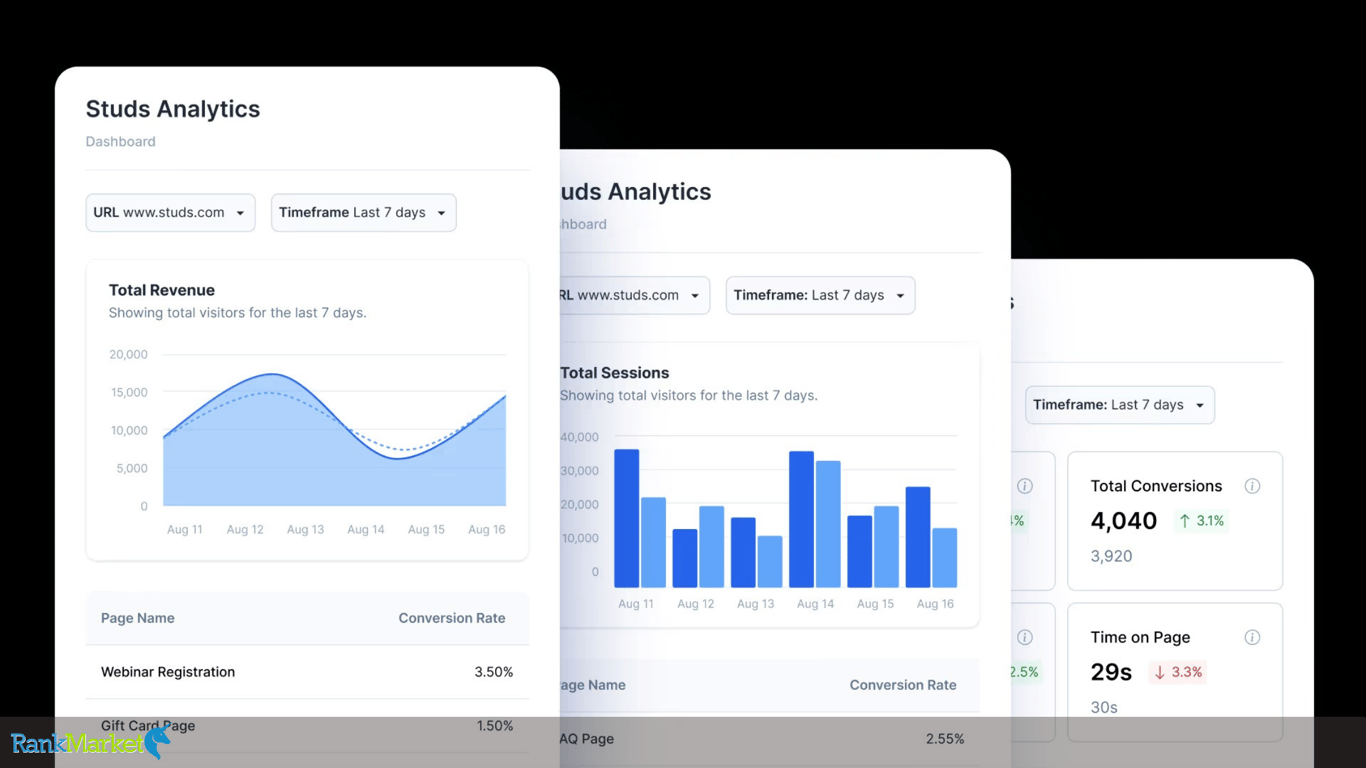 A/B Testing Tool On Replo Helps Compare Page Performance And Increase Conversion Rates
