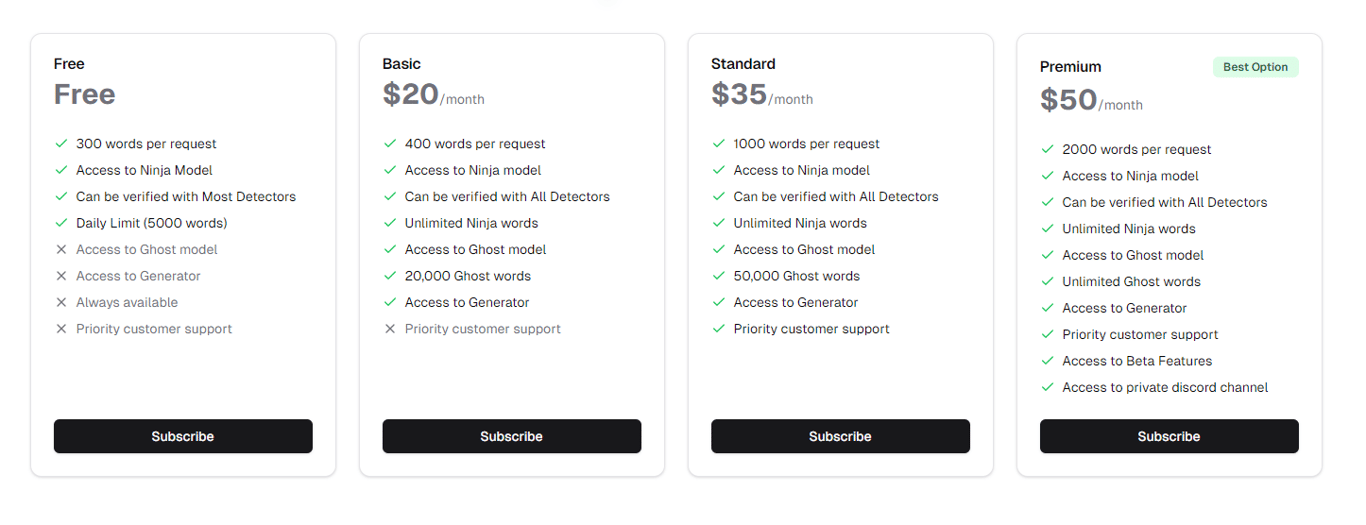 Stealth Writer pricing