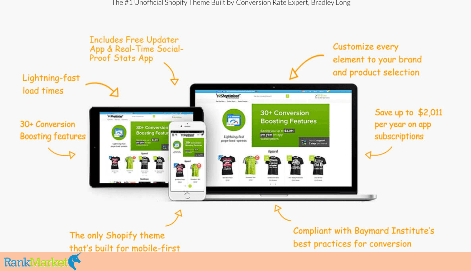 10 Best Dropshipping Courses Of 2026 (Detailed Reviews)