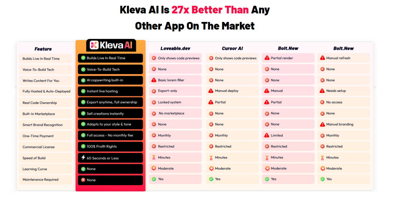 Kleva AI pricing