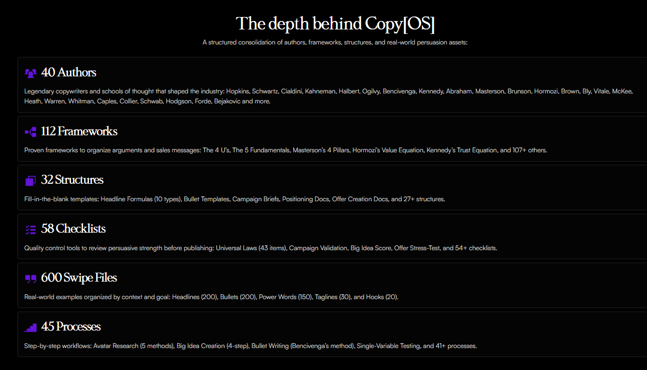 Copy-OS-resource-metrics-showing-frameworks-structures-checklists-and-six-hundred-swipe-files