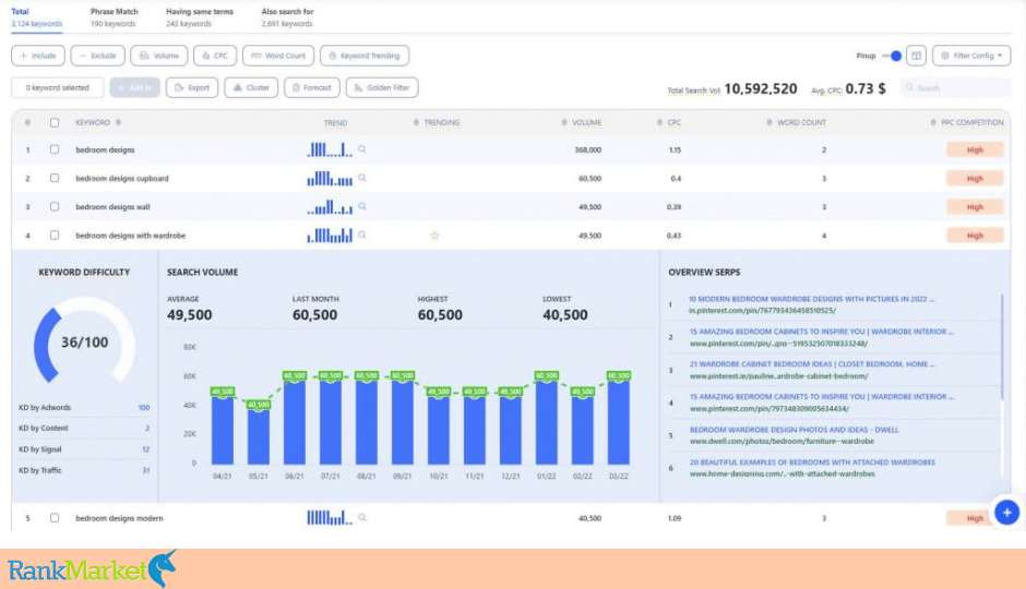 Writerzen Provides An All-In-One Seo Content Planning And Writing Workflow