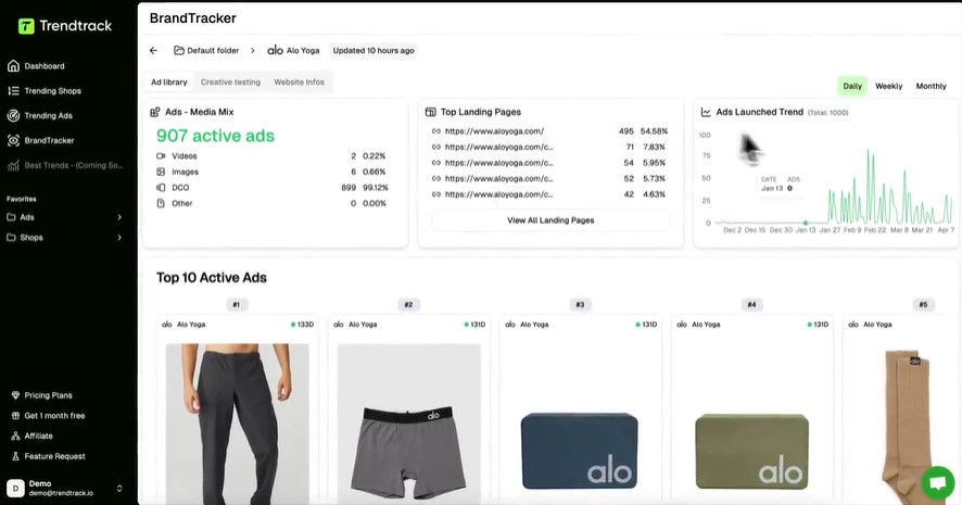 Trendtrack.io dashboard shows trending ads.