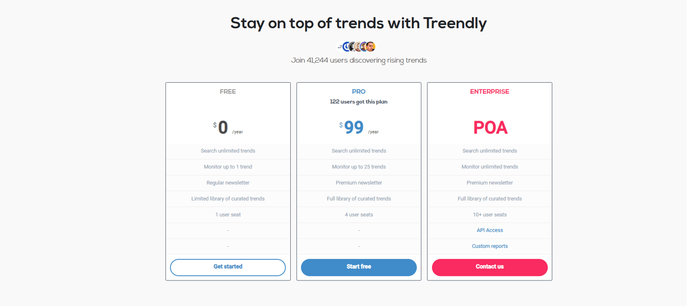Real-time trend chart on Treendly