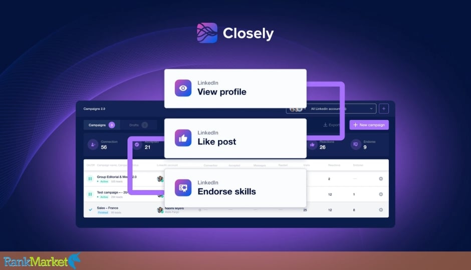Closelyhq