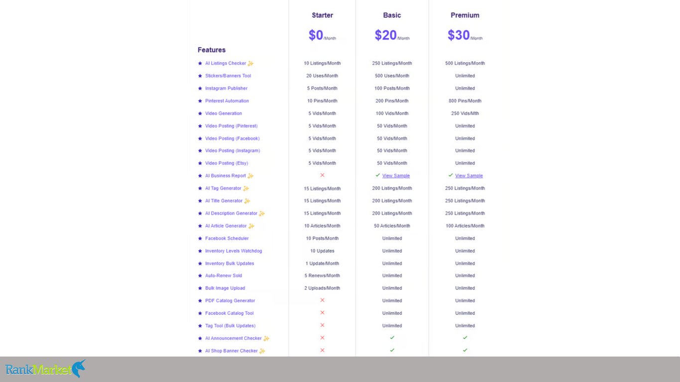 Seller-Marketing-Tool-Tiered-Subscription-Cost-And-Monthly-Allowance-Comparison-Table