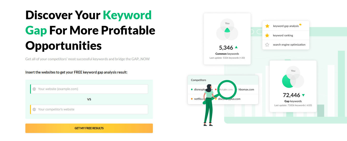 rankinggap seo competitive keyword gap analysis dashboard showing domain comparison and keyword opportunities