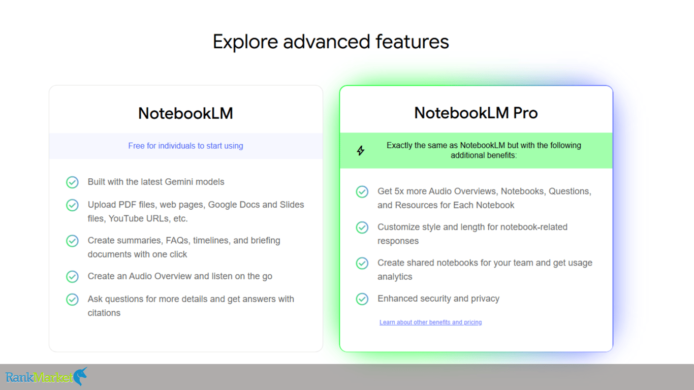 Comparison Table Of Features Between Notebooklm Free Version And Pro Version
